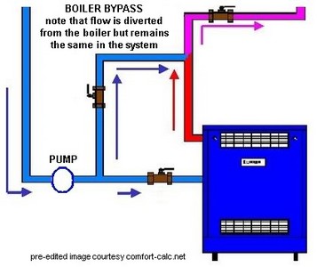 Bypass til varmepumpe